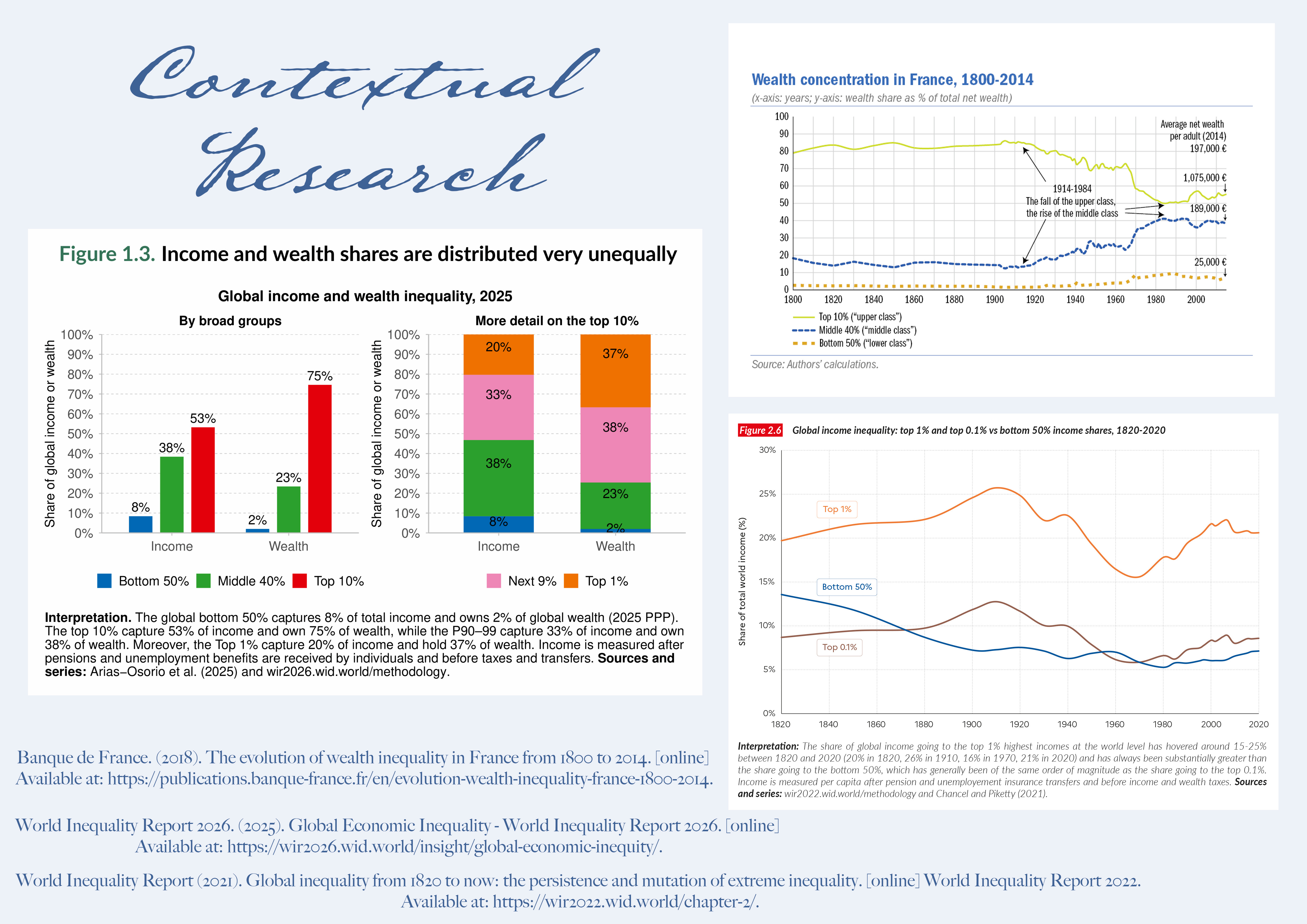 Contextual Research